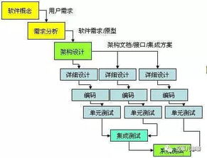 敏捷開發(fā) 產(chǎn)品與運(yùn)營(yíng)團(tuán)隊(duì)的必修課